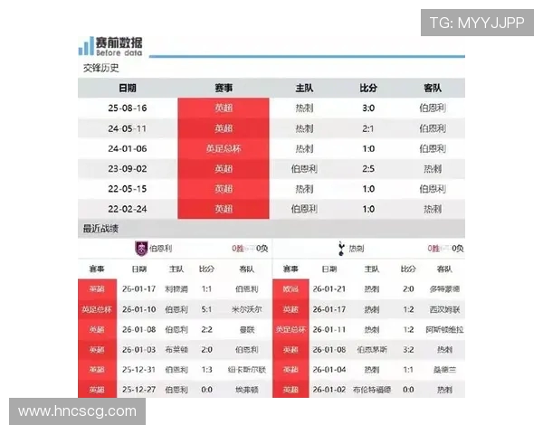 伯恩利主场迎战热刺争夺英超宝贵积分激战即将上演